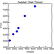 Illustration for article titled 5 Rules For Making Graphs